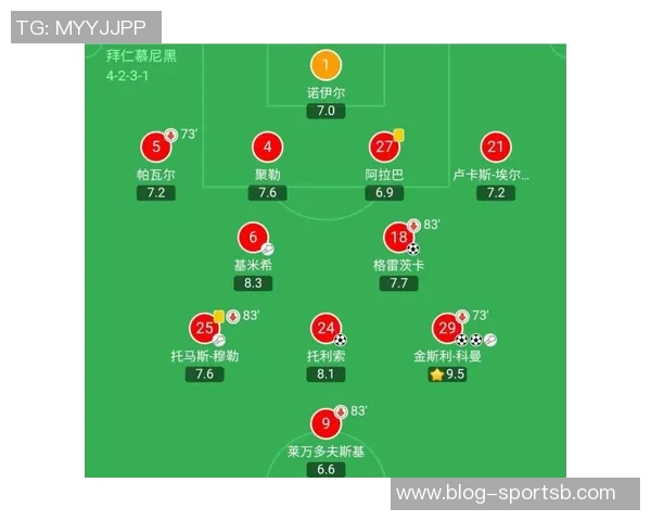 拜仁赛后评分揭晓杰克逊表现最差仅获5分卡尔因出场时间不足未获评分